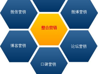 图享文传媒 一站式网络推广与上海网站建设及整合营销服务专家